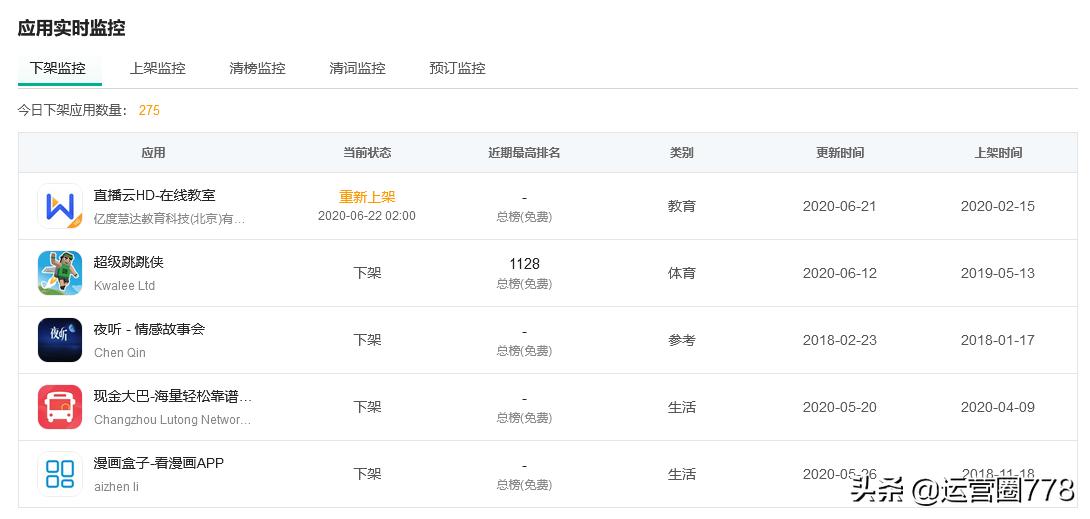 数据运营神器避坑指南｜太良心了，你知道几个？送活动策划案