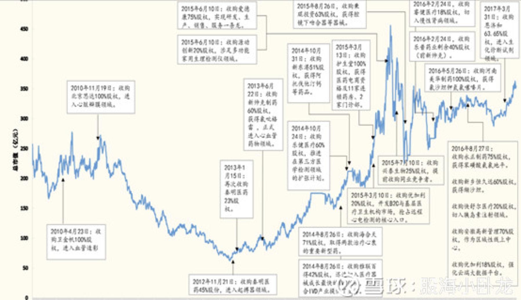 阿甘脑暴第24期｜医疗器械标的研究：乐普医疗VS欧普康视