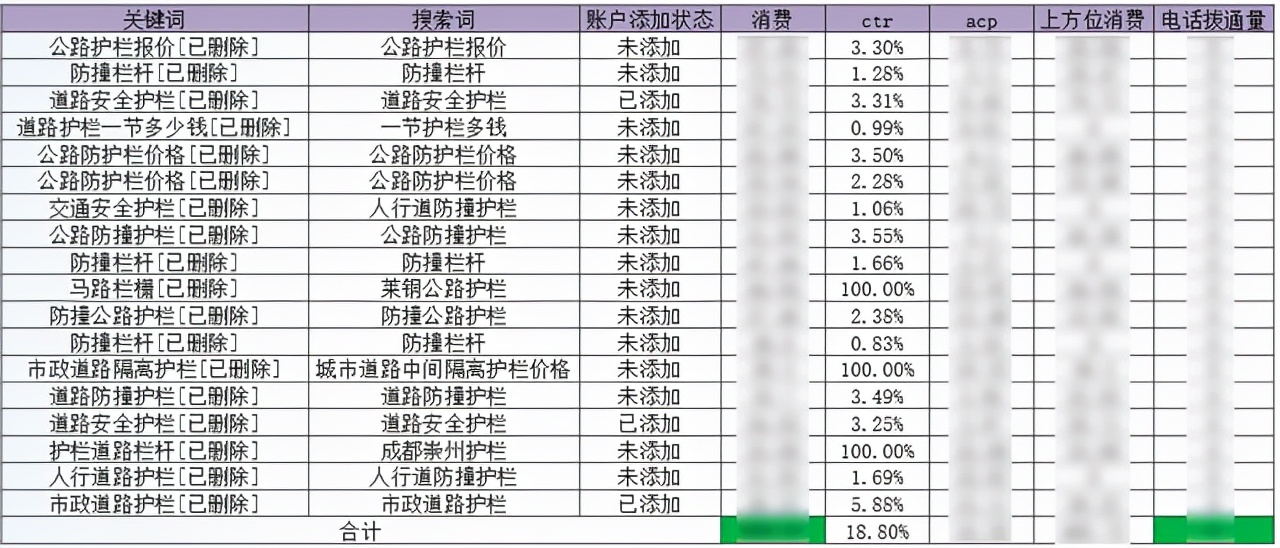 线索成本居高不下？掌握3C模型定位方法小白也能变大咖