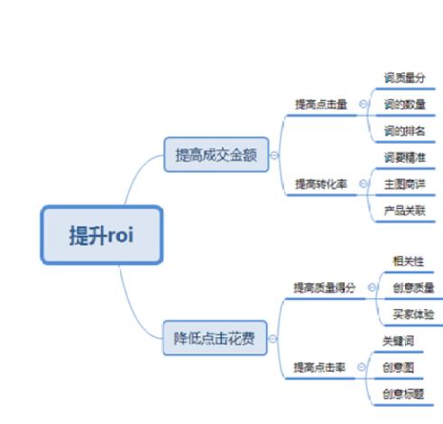 淘宝直通车运营技巧和方法有哪些,直通车优化技巧淘宝网店运营