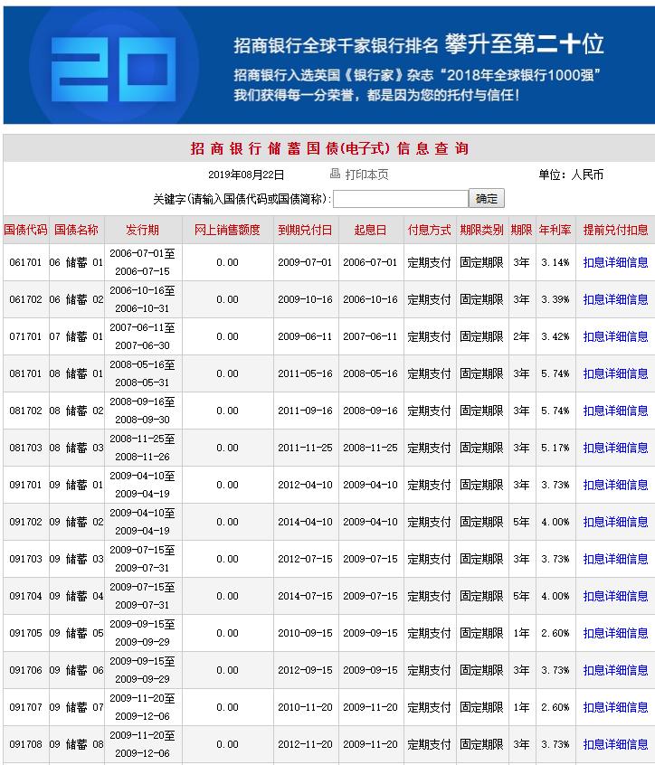 目前适合购买什么样的理财产品,不会理财的人适合创业吗