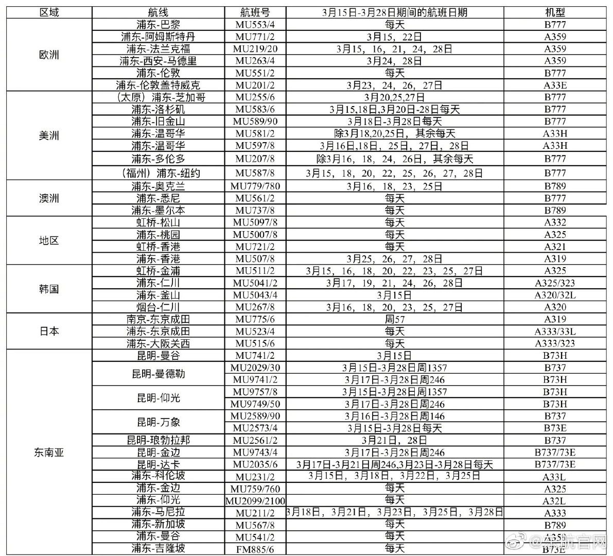 18万一张回国机票,18万机票回国