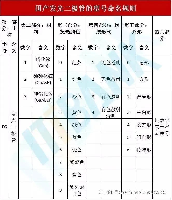 常用电子元器件的型号命名方法,电子元器件符号字母名字一览表