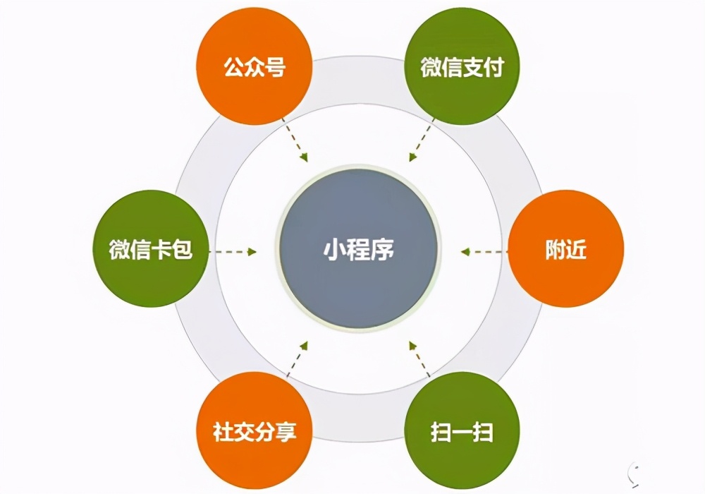 做小程序推广计划运营的步骤,app小程序推广运营是做什么的