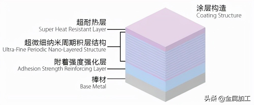 金锋奖丨AT-2-欧士机，高难度的高硬度钢加工，一把胜两把