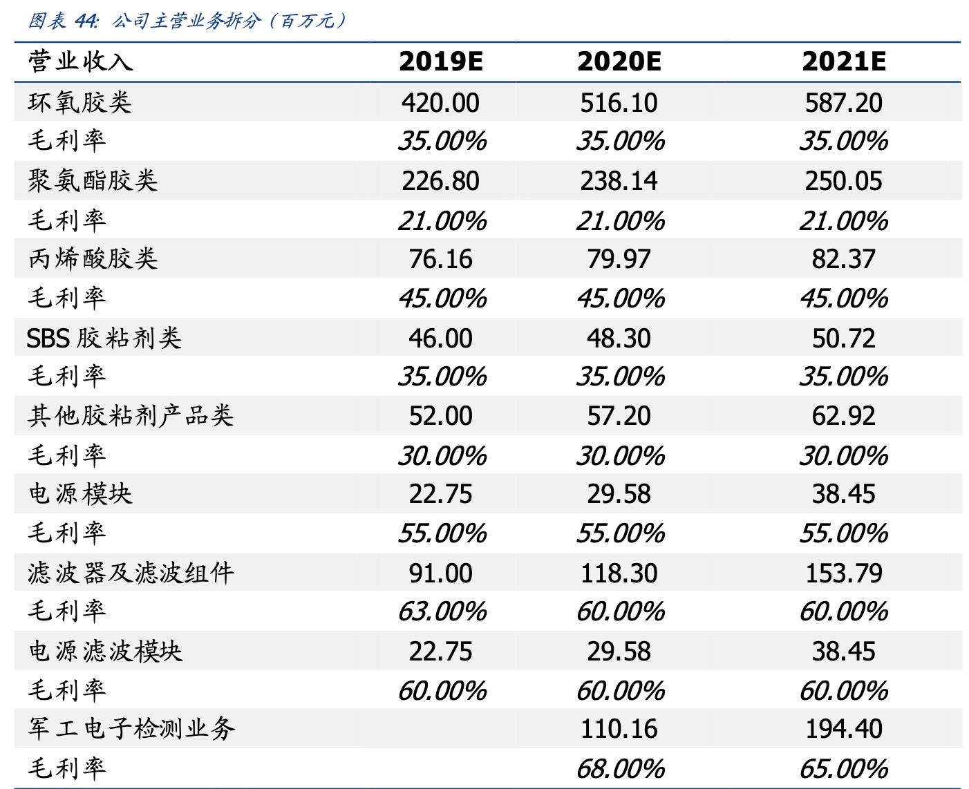 康达新材是军工吗,康达新材军工领域进展