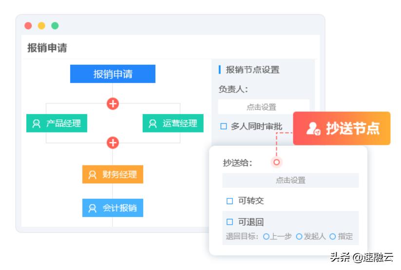 简道云和伙伴云哪个好用,简道云和云表