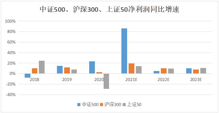 最近中证500为什么一直跌,近三个月跌了30%的基金