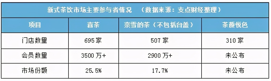 奈雪哪一款奶茶酸酸的,奈雪的茶奶茶价格