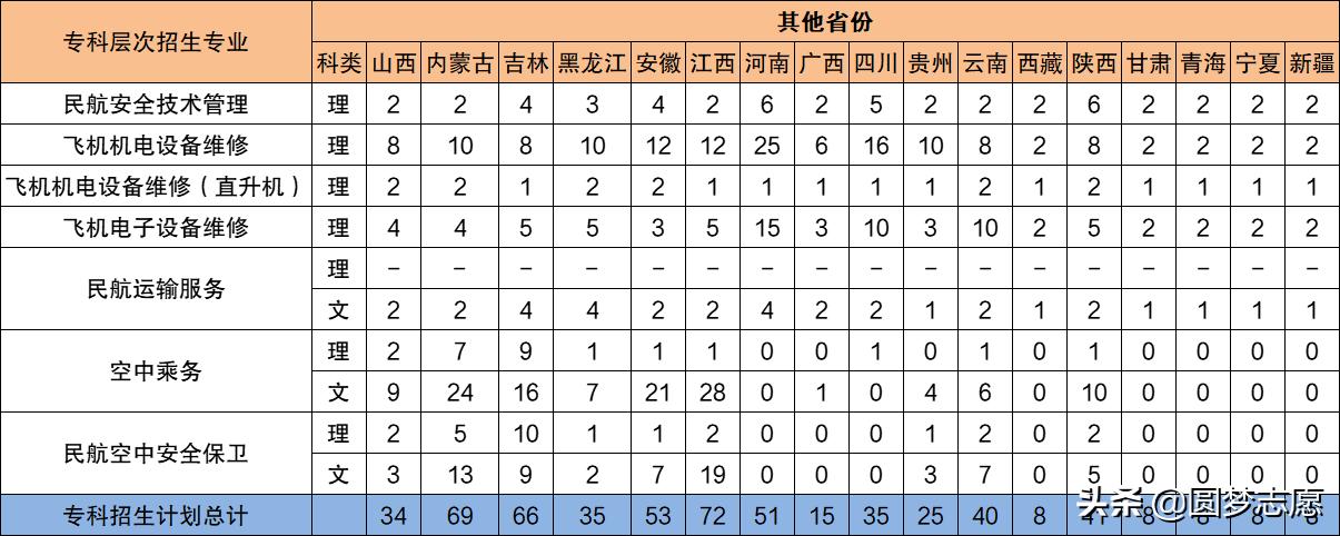 适合中等生捡漏的9所好大学,补录适合捡漏的大学
