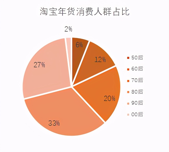 reddog红狗营养膏猫咪,reddog宠物保健品