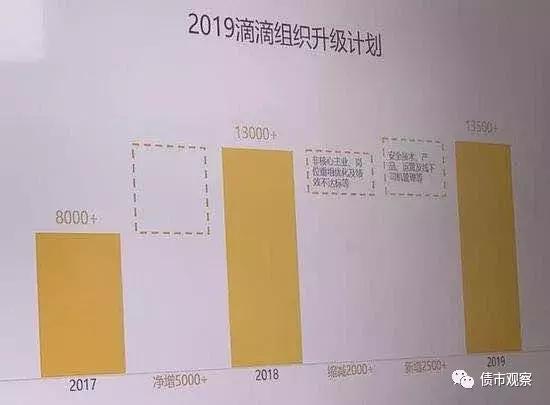 抽成比*场赌**还高,一年亏百亿,滴滴沉淀的巨额资金去哪儿了?