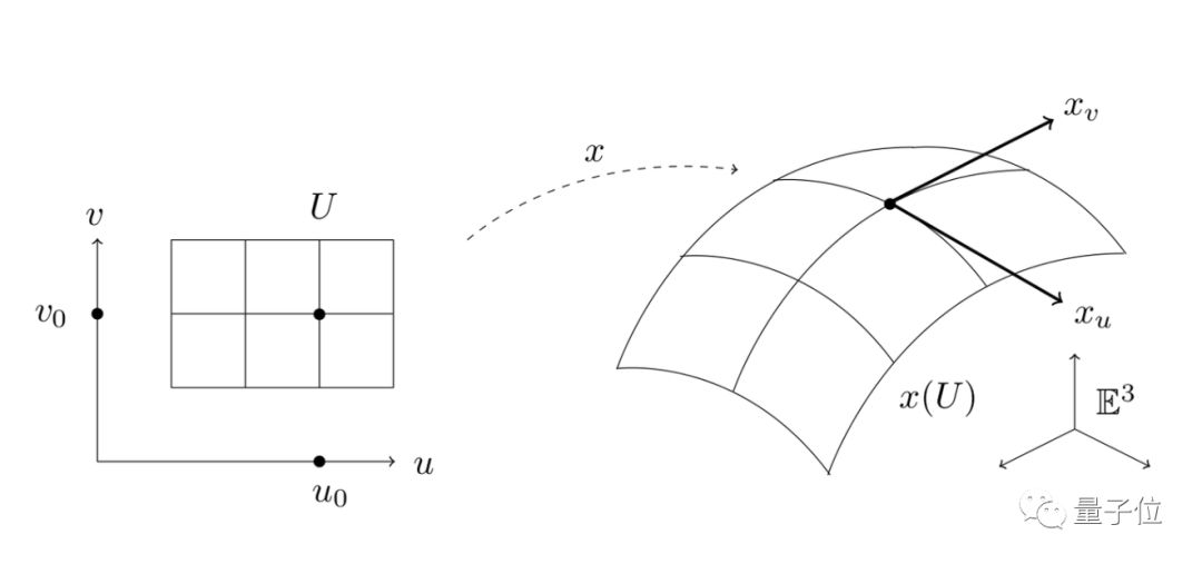 latex绘图教程,latex最新的中文教程