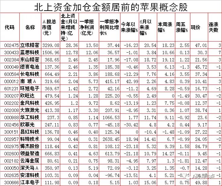 周末重大财经股市消息汇总,周三股市重点投资参考