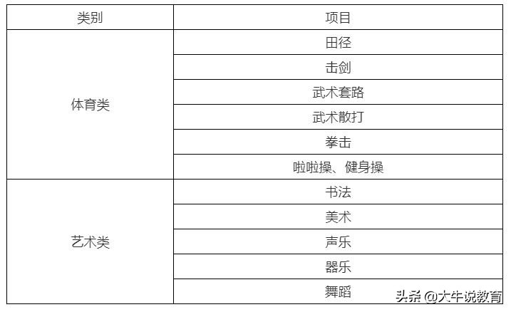 重庆南坪中学艺体特长生,重庆初升高哪些学校招艺体生
