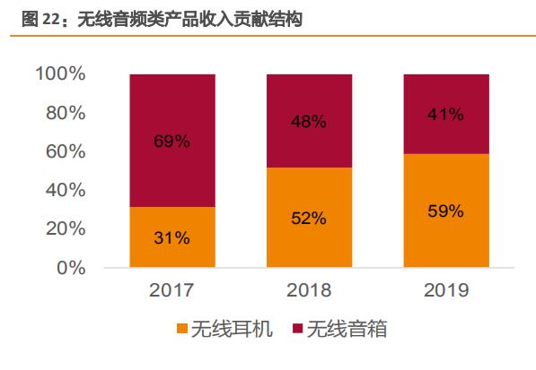 安克创新海外销售,安克创新属于跨境电商平台吗