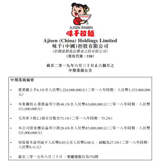 日本人上半年珍珠进口量达4471吨，珍珠甜品热创18年来最高