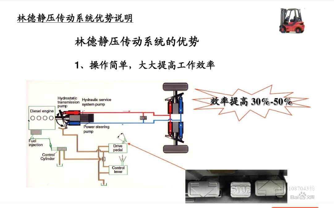 叉车液力传动和静压传动区别,叉车静压传动和液力传动的区别