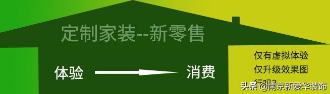 家装定制营销模式,创新家居电商营销模式