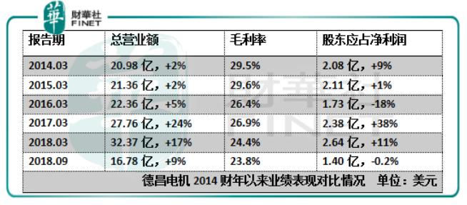 德昌电机股价变化,德昌股份为什么大跌
