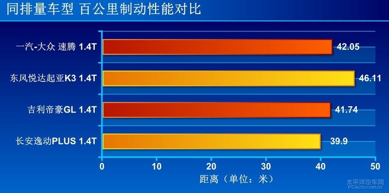 长安逸动plus旗舰测试,最新款长安逸动plus深度试驾