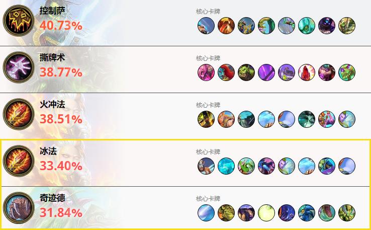 炉石传说:别吹“安娜科德拉”了,胜率仅32%,奇迹德就是个笑话