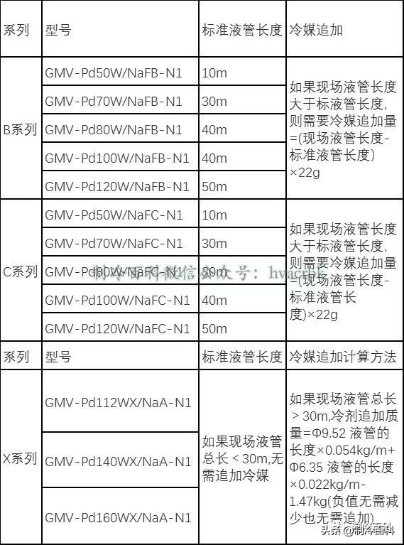 冷媒追加剂是单独计算的吗,多联系统冷媒管径怎么计算