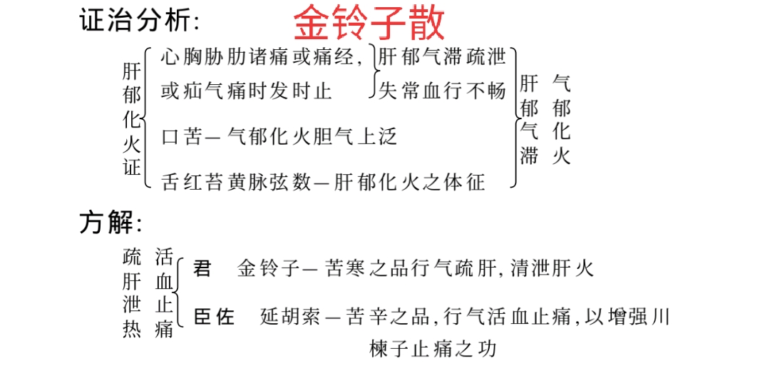 经方治右胁痛,胁痛经方医案