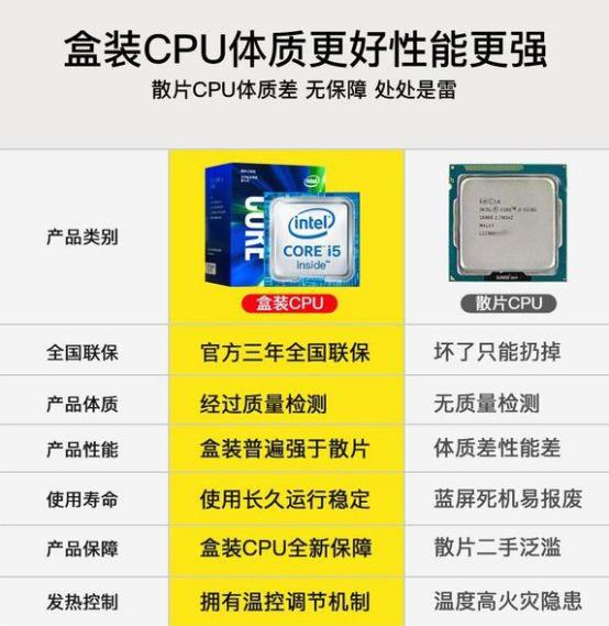 cpu散片和盒装有什么区别哪个好,i312100散片和i512400散片差别