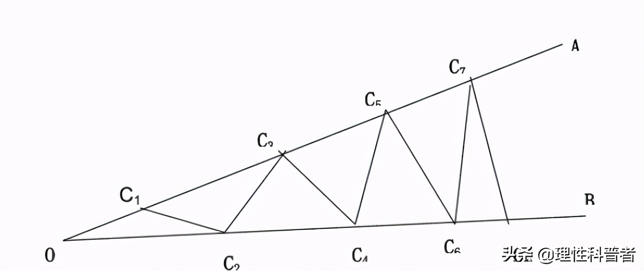 等腰三角形性质的应用知识点,等腰三角形的性质和判定总结