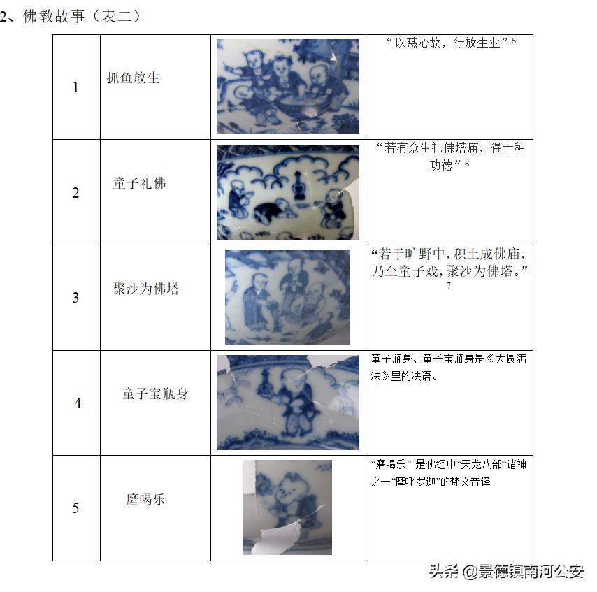 御窑厂出土永乐宣德青花瓷器,明代青花婴戏纹