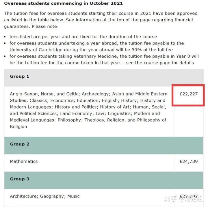 被留学生严重低估的意大利博科尼大学，想继续低调？实力不允许啊