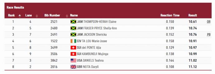 超级闪电完整版,伦敦奥运会4x100米牙买加