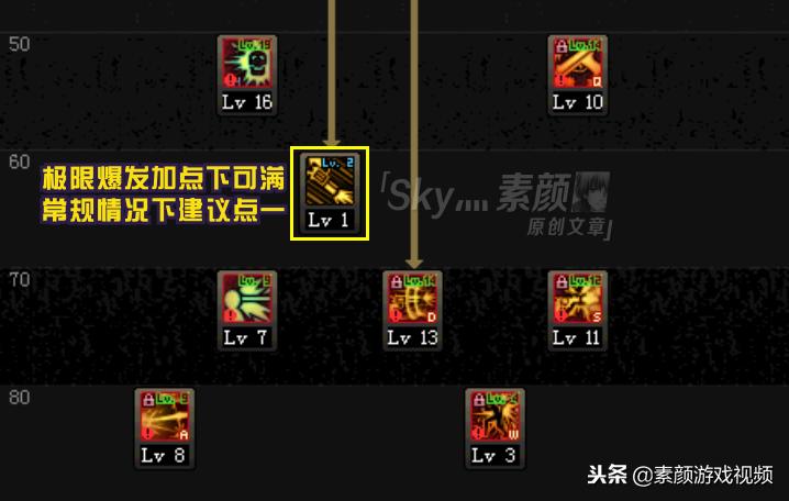 dnf男漫游最新刷图加点方案一览,漫游加点110级最新加点