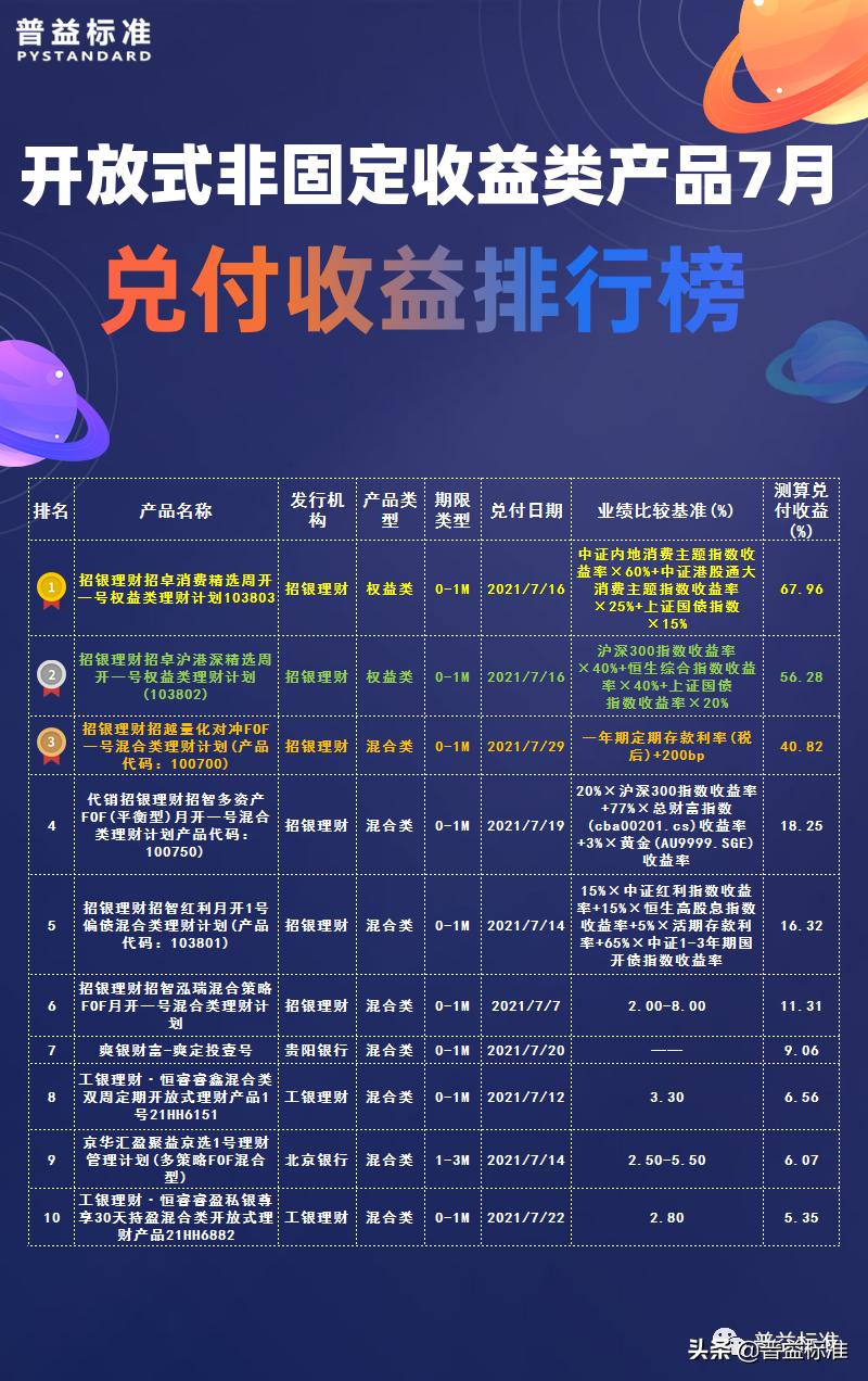 八大银行理财产品收益排名,所有银行理财产品收益排行榜