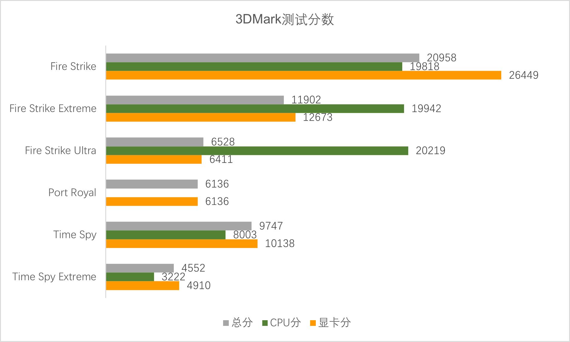 雷蛇灵刃15标准版精英版对比,雷蛇灵刃15标准版对比精英版