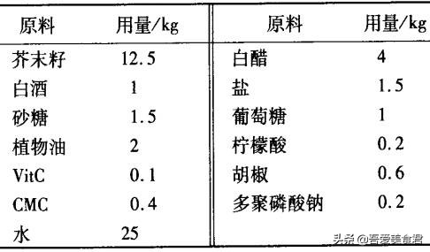 调味酱的制作方法,调味酱制作过程