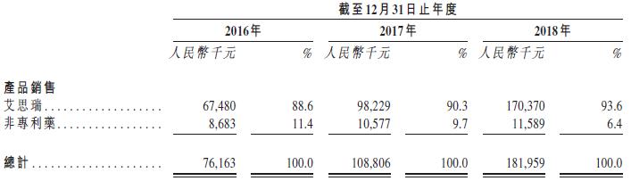 新股速递丨康蒂尼药业,专注孤儿药的佼佼者