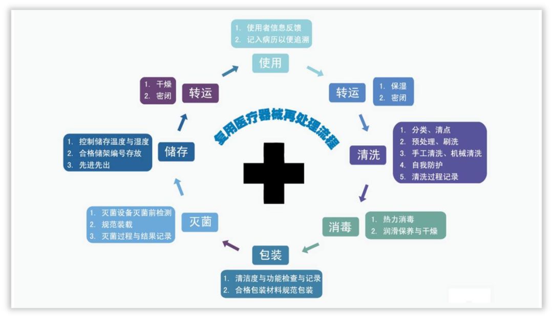 如何美化ppt使得流程图不挤,ppt短流程图高级感布局