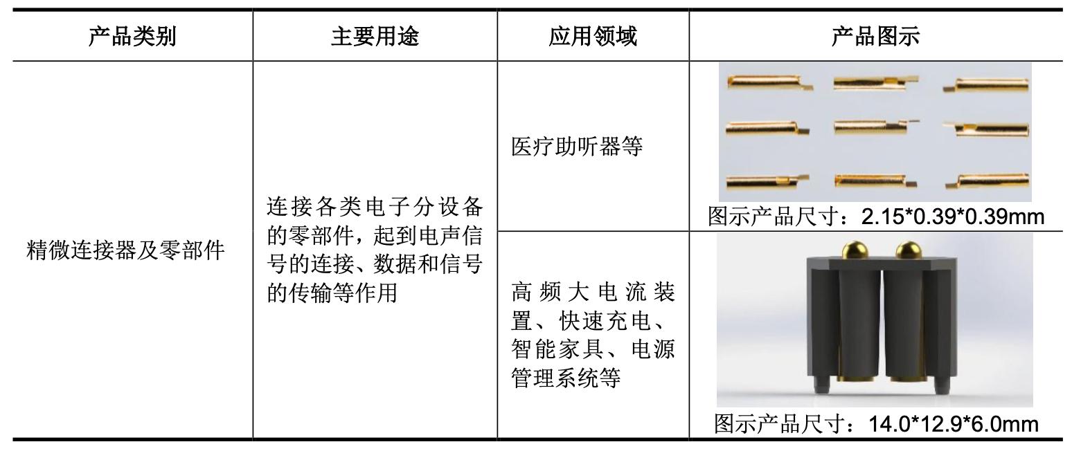 「公司深度」和林科技：精微电子零部件制造，第一大客户歌尔股份