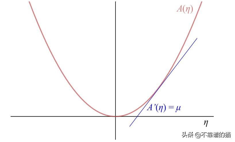 机器学习矩阵秩,机器学习更新权重矩阵