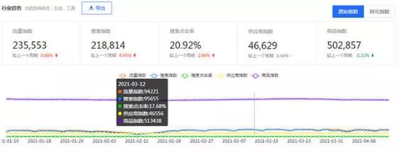 1688产品关键词运营,1688运营如何找关键词呢