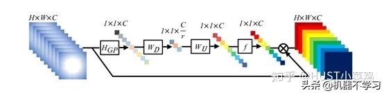 计算机视觉的主要用途,视觉识别注意力机制
