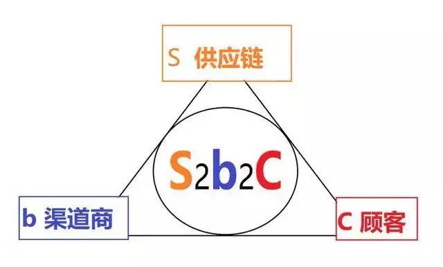 罗永浩电商崛起之路,罗永浩电商卖货