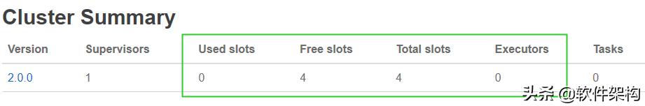 apachestorm,storm流式计算框架介绍