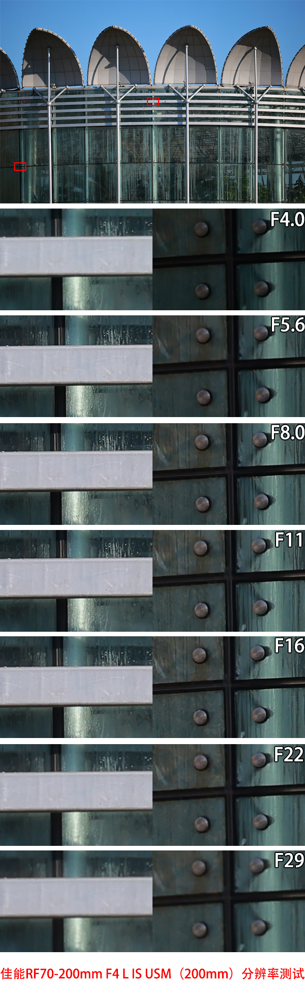 史上最轻便长焦利器佳能RF70-200mmF4L镜头评测