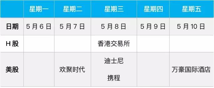 特斯拉投资36亿美金,特斯拉加大二期投资