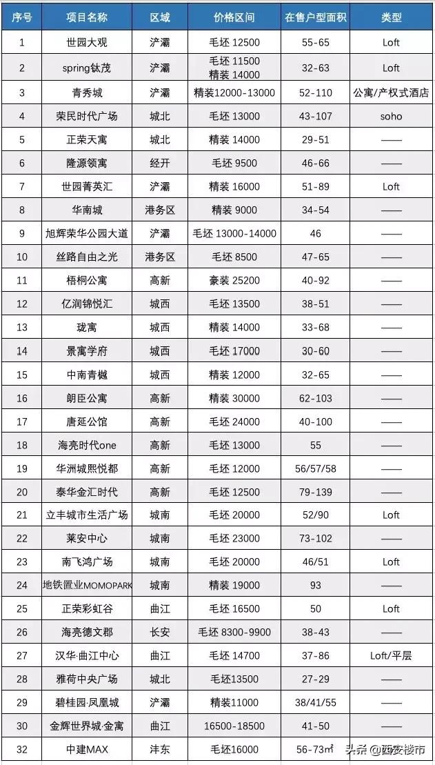 公寓楼盘值得买吗,总价60万的公寓值得入手吗