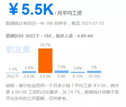 执业药师在上海大约月薪多少,2024年执业药师平均工资