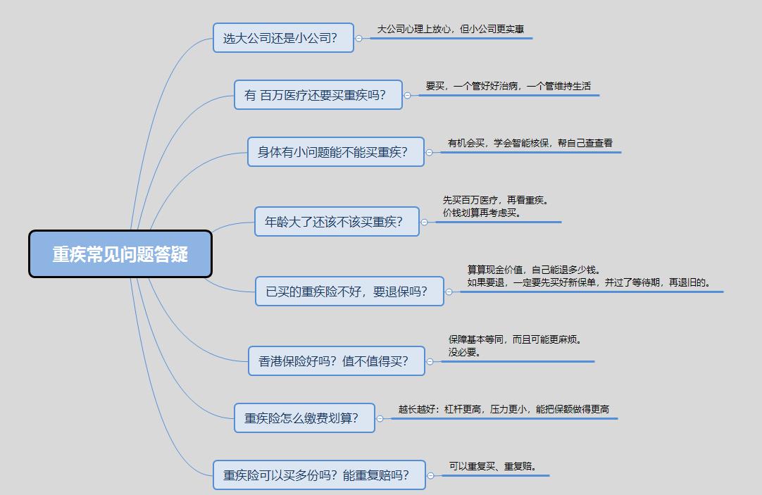 关于重疾险你必须知道的这些事,保险科普系列彻底让你了解重疾险